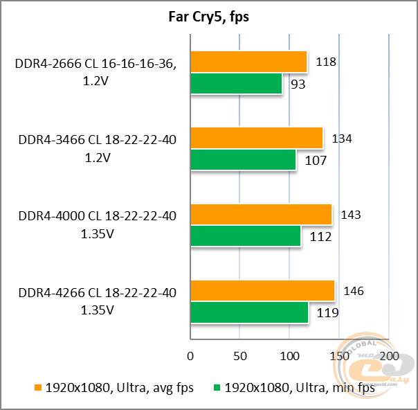 DDR4-4000 TEAMGROUP T-FORCE DARK Zα
