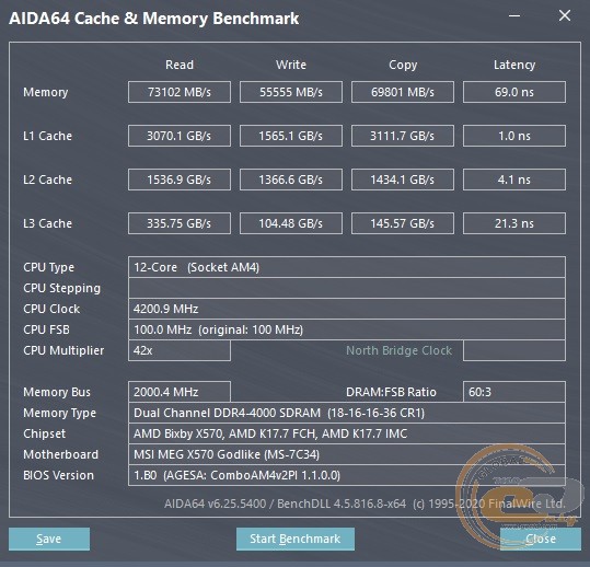 DDR4-3600 Acer Predator Apollo