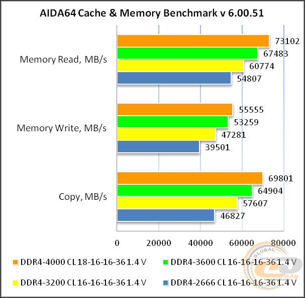 DDR4-3600 Acer Predator Apollo