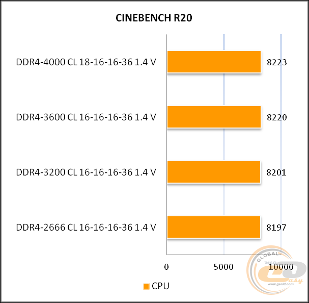 DDR4-3600 Acer Predator Apollo