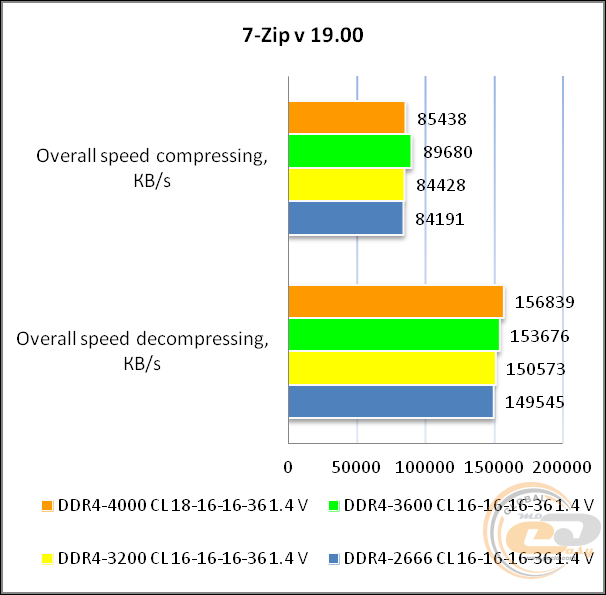 DDR4-3600 Acer Predator Apollo