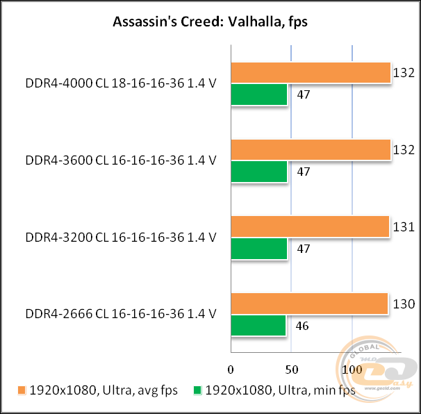 DDR4-3600 Acer Predator Apollo
