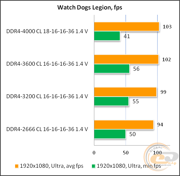 DDR4-3600 Acer Predator Apollo