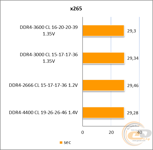 DDR4-3600 Kingston FURY Renegade RGB
