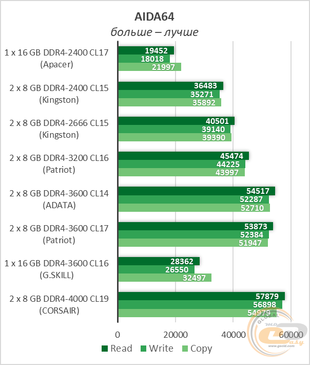 DDR4