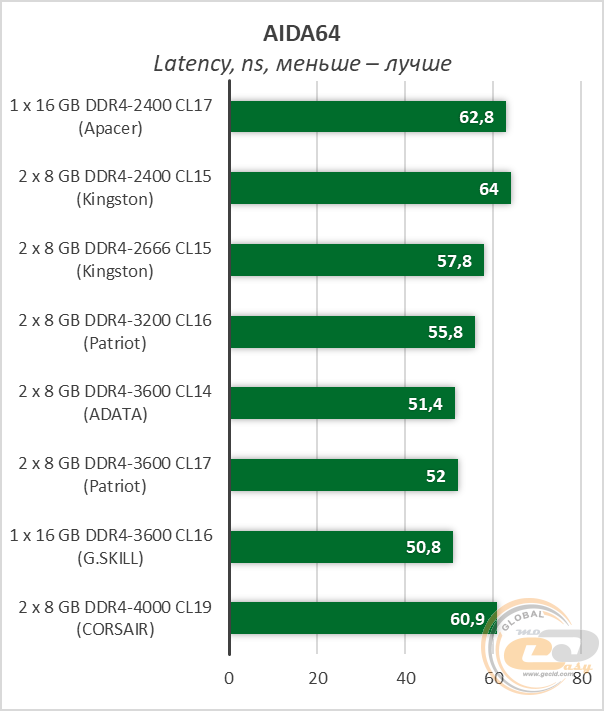 DDR4