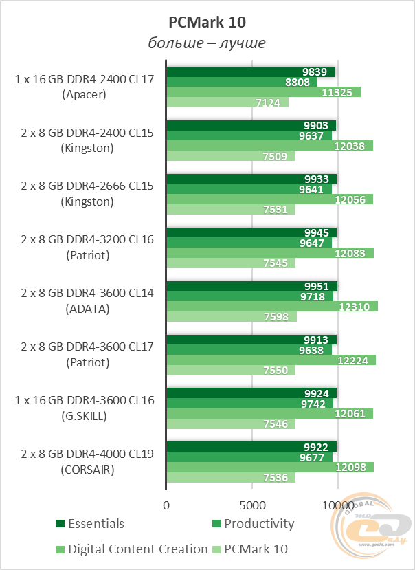 DDR4