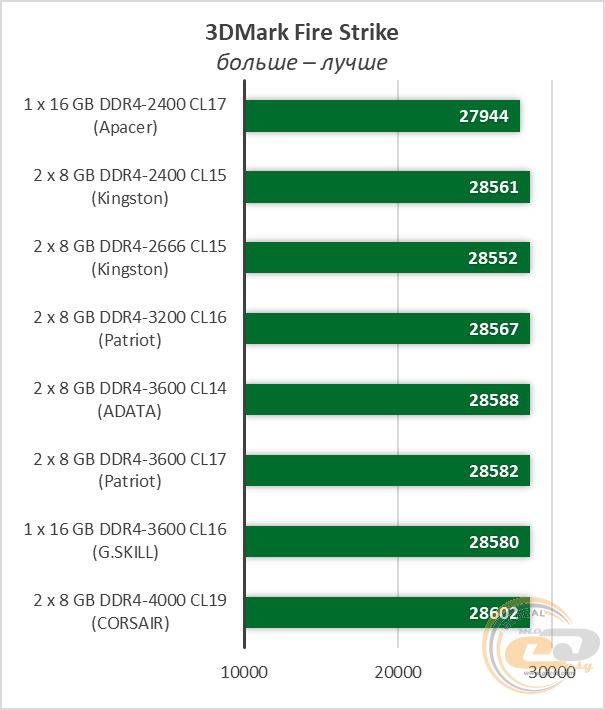 DDR4