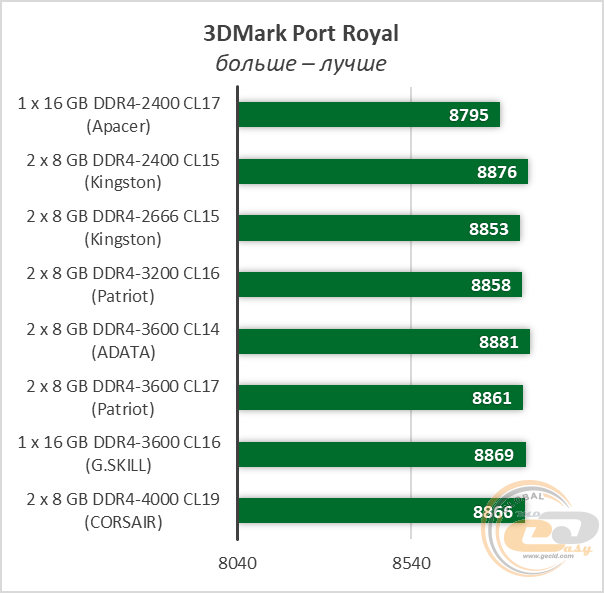 DDR4