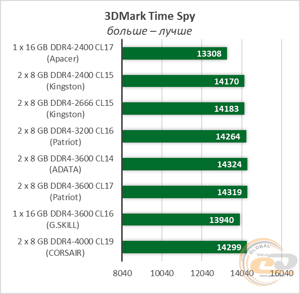 DDR4