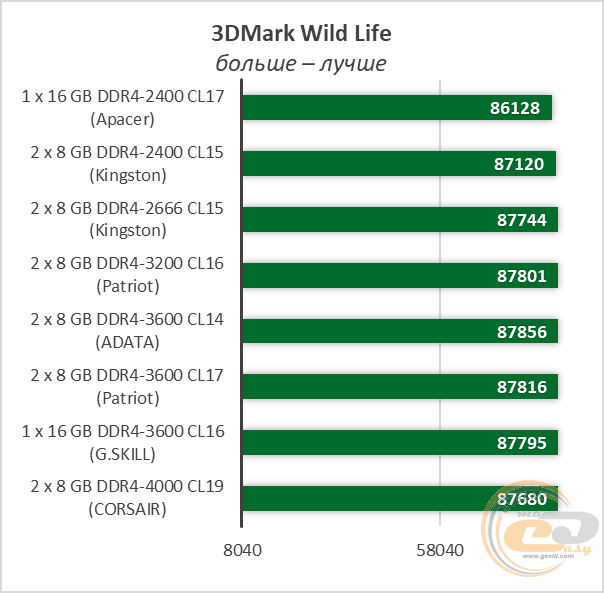 DDR4