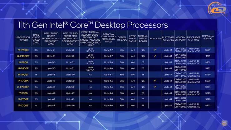 DDR4