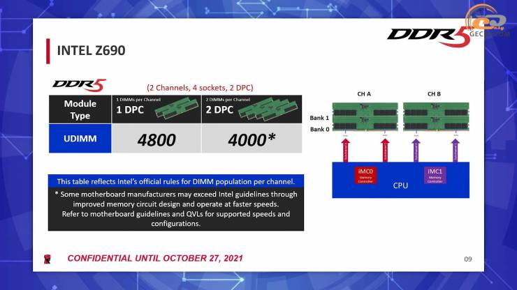 DDR4 vs DDR5