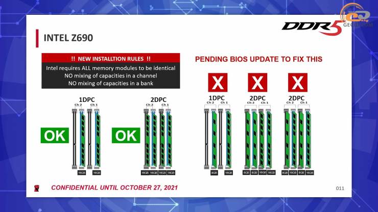 DDR4 vs DDR5