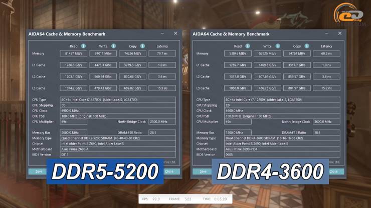 DDR4 vs DDR5