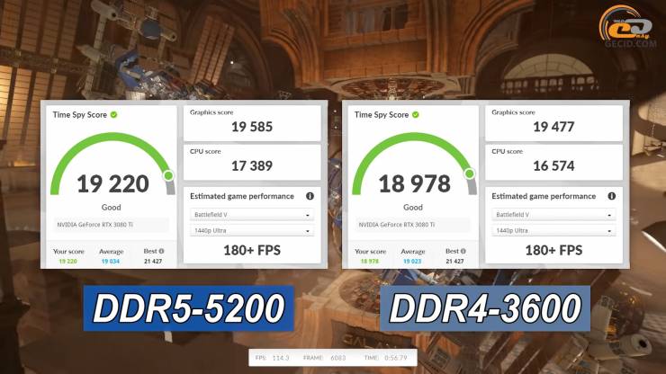 DDR4 vs DDR5