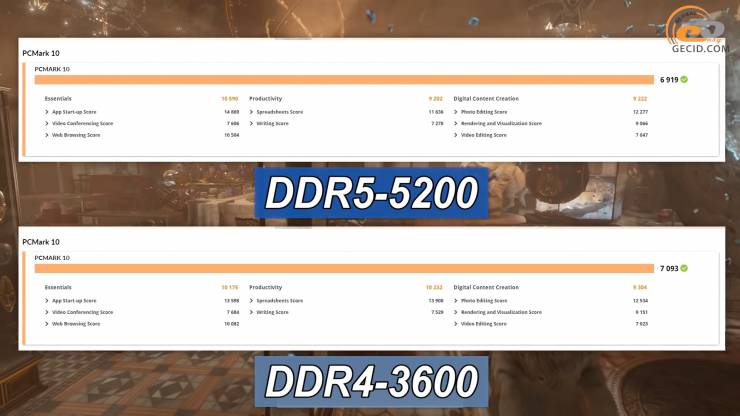 DDR4 vs DDR5