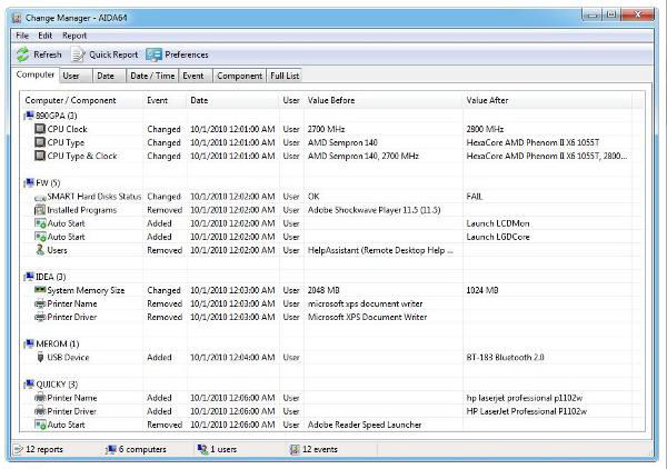 AIDA64 Extreme Edition 2.70.2200 / Business Edition 2.70.2200