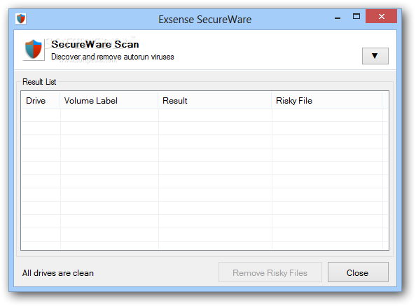 Secureware