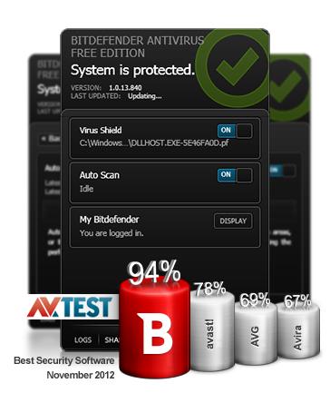 Bitdefender Antivirus Free Edition