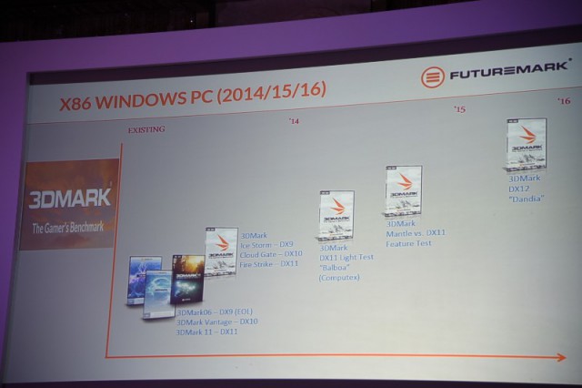 Futuremark 3DMark