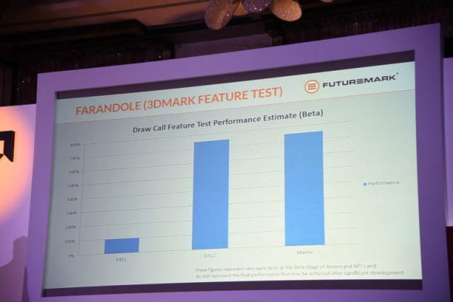 Futuremark 3DMark