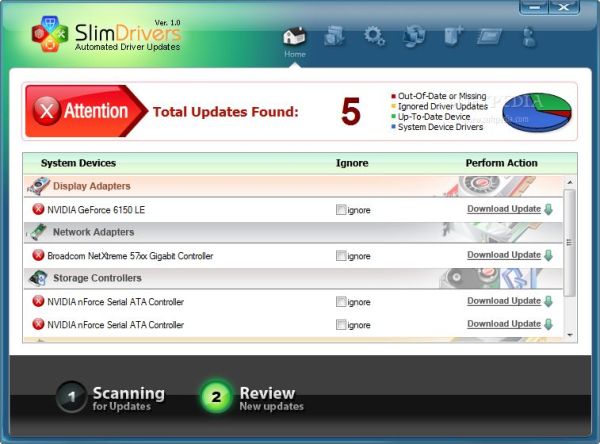 SlimDrivers