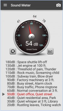 Sound Meter