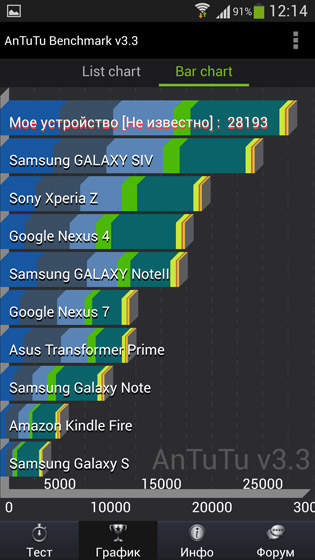 Samsung Galaxy S4