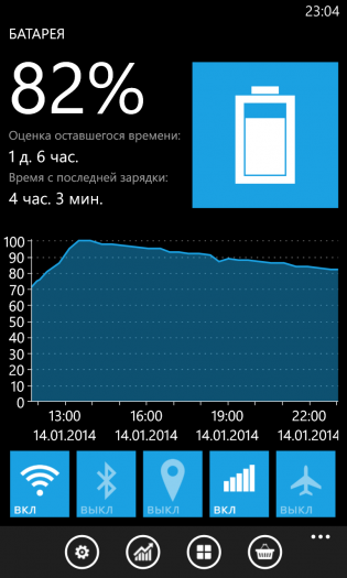 Nokia Lumia 925