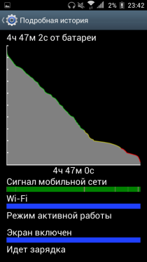 ERGO SmartTab 3G 5.0