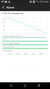 HTC One mini 2