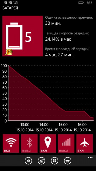 Prestigio MultiPhone 8500 DUO