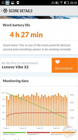 Lenovo VIBE X2