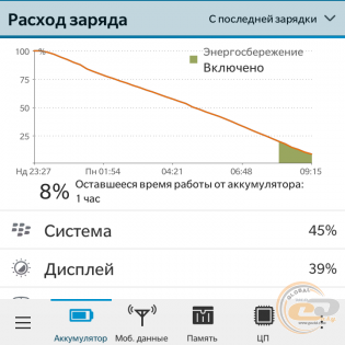 BlackBerry Classic