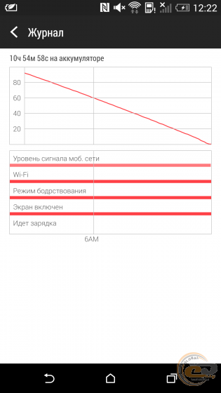 HTC Desire EYE