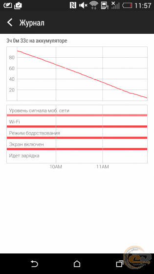 HTC Desire EYE