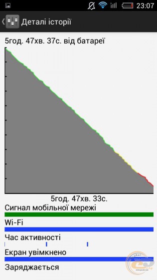 Impression ImSMART A502