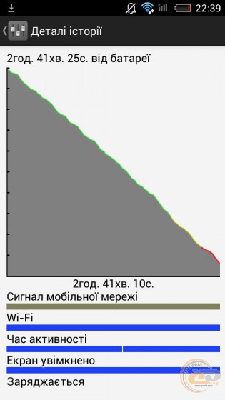 Impression ImSMART A502
