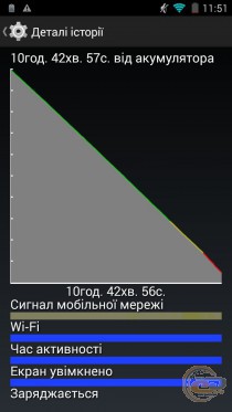 Sigma mobile X-treme PQ30