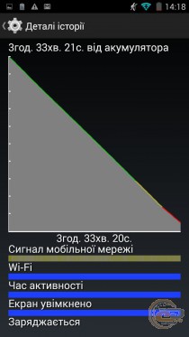 Sigma mobile X-treme PQ30