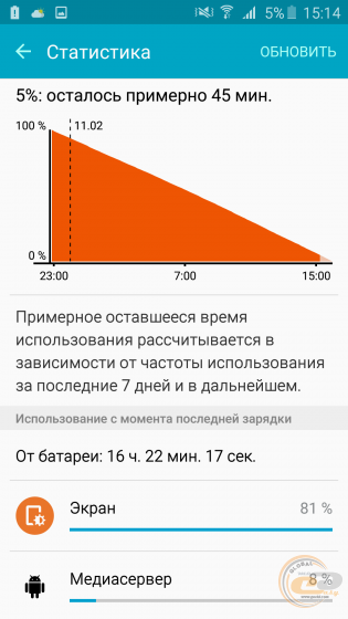 Samsung Galaxy A7 2016