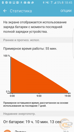 Samsung Galaxy S7 edge