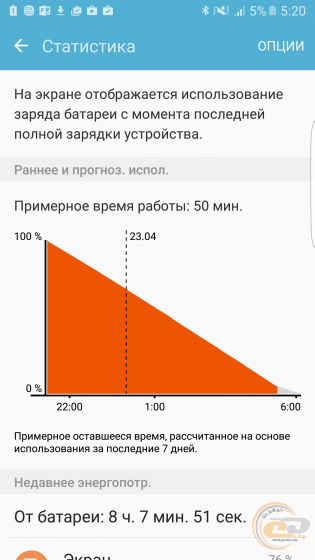 Samsung Galaxy S7 edge