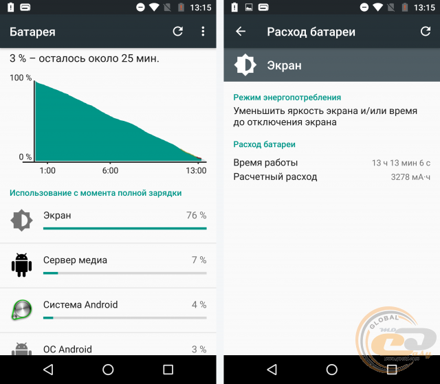 MOTO X Force