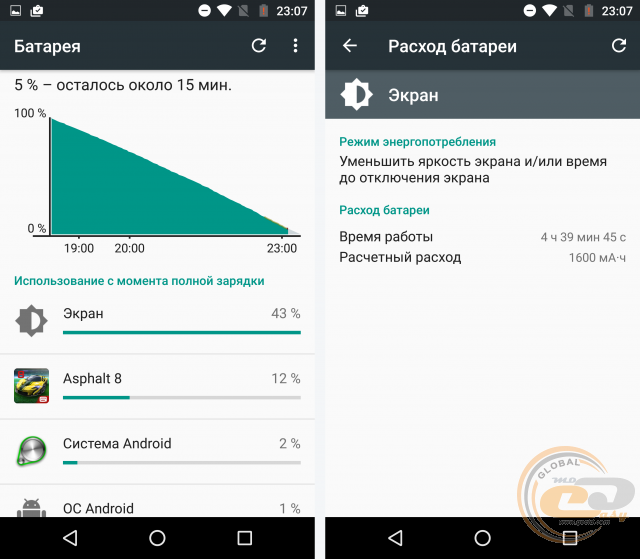 MOTO X Force