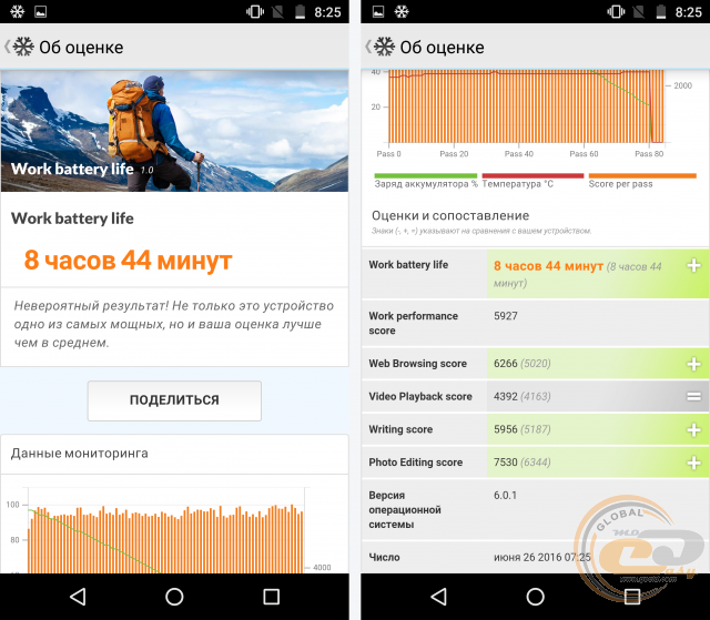 MOTO X Force