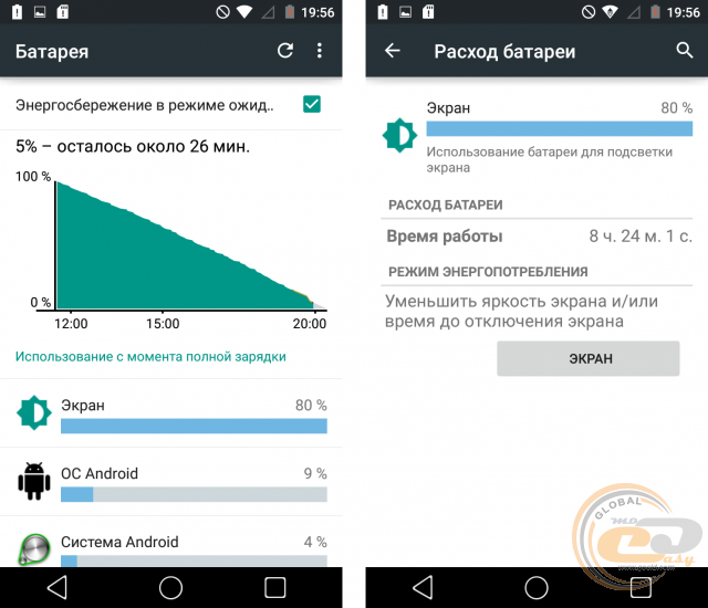 Prestigio Muze F3