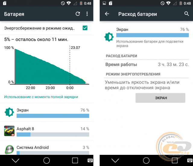 Prestigio Muze F3