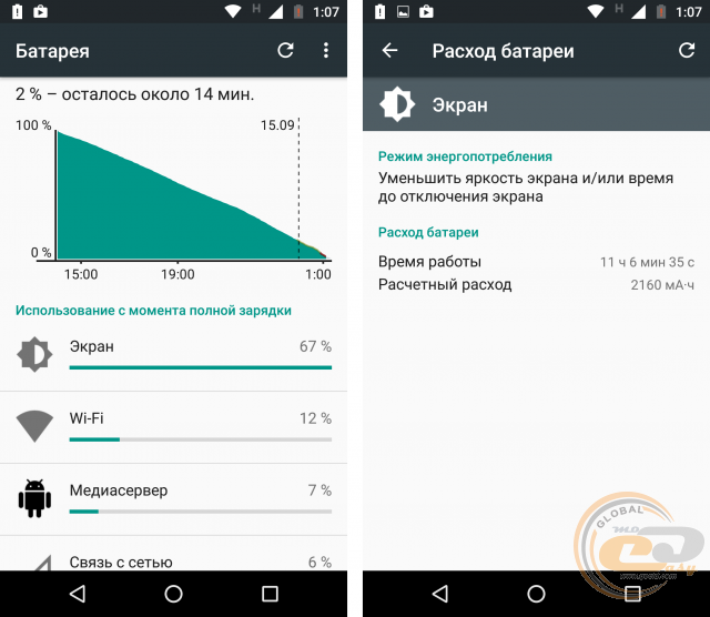 Moto G4 Plus
